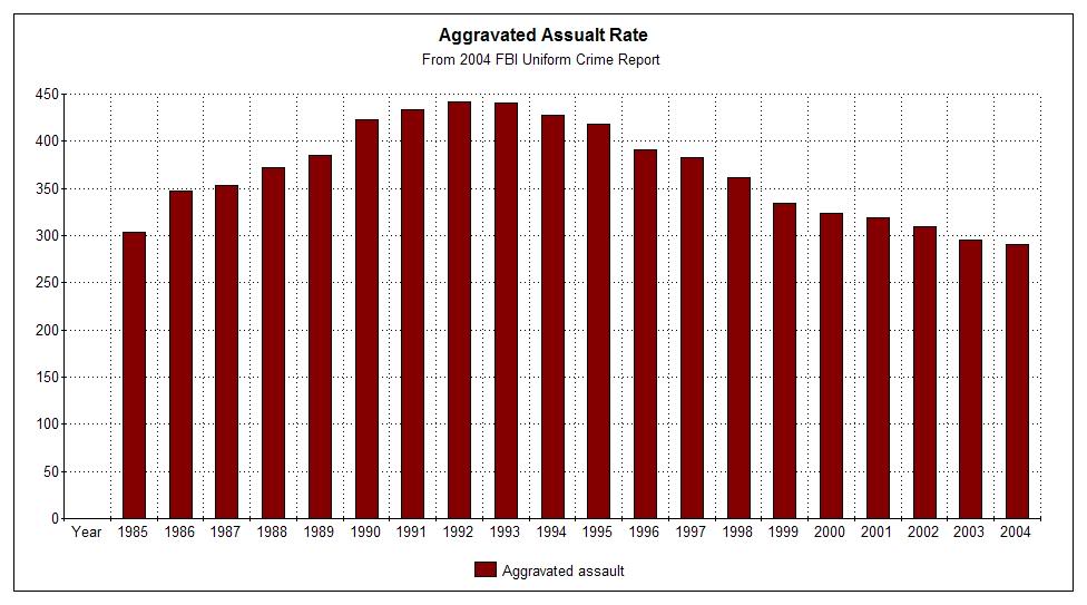 image of break in statistics for home invasion