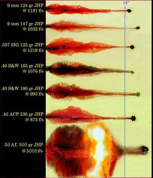 Bullet terminal ballistics for 357 Sig vs 9MM