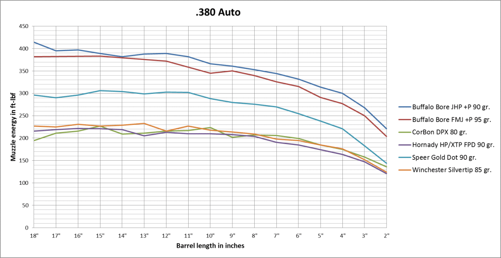 a picture of 380 acp ballistics