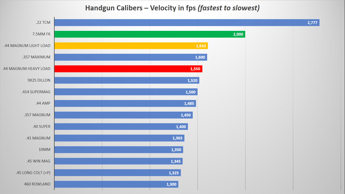 a picture of a graph with velocity data