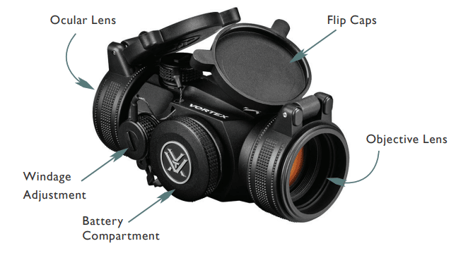 a picture of the SPARC II Controls