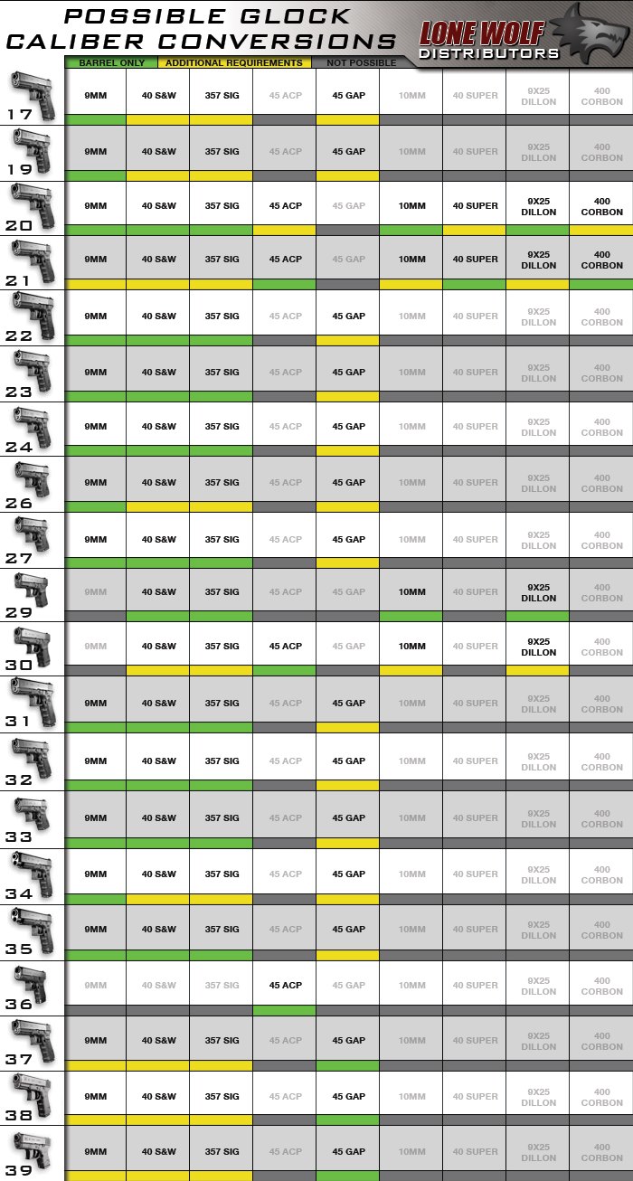 a table with all Glock caliber conversions