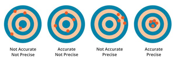 What Happens if I don’t Match Barrel Twist Rate to Bullets?