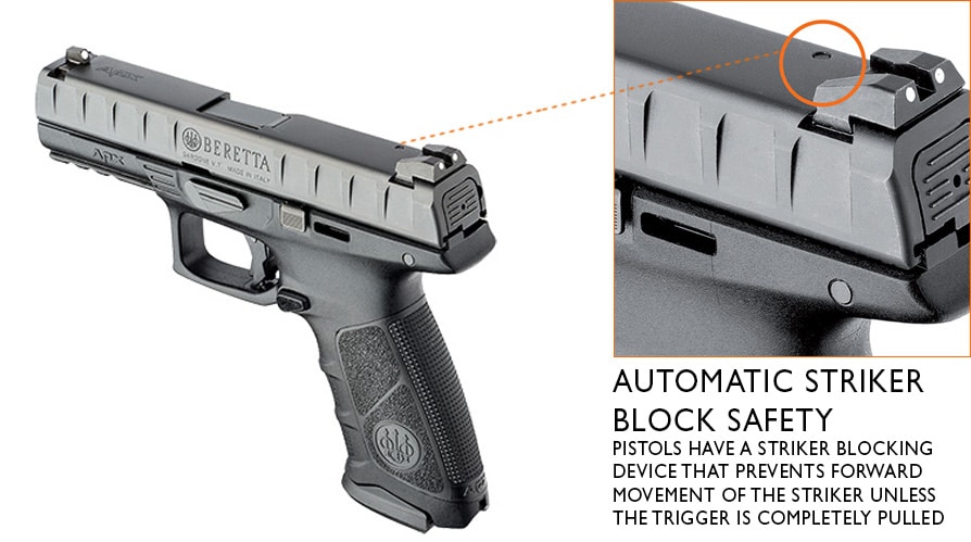 Beretta APX automatic striker block safety