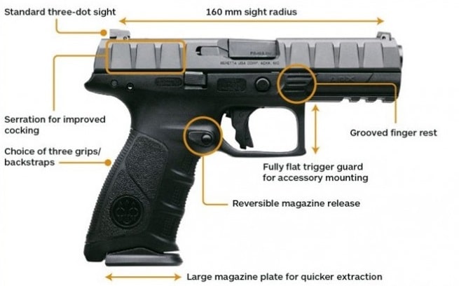 Beretta APX controls