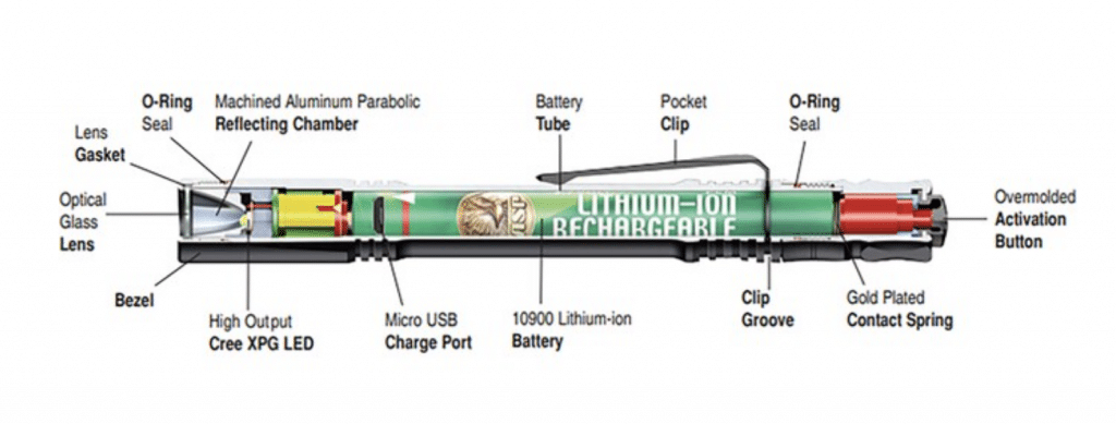 asp scribe flashlight diagram