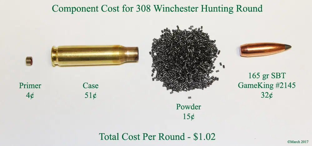 reloading costs advantage of a quality reloading press. 